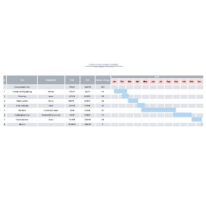 Construction schedule example