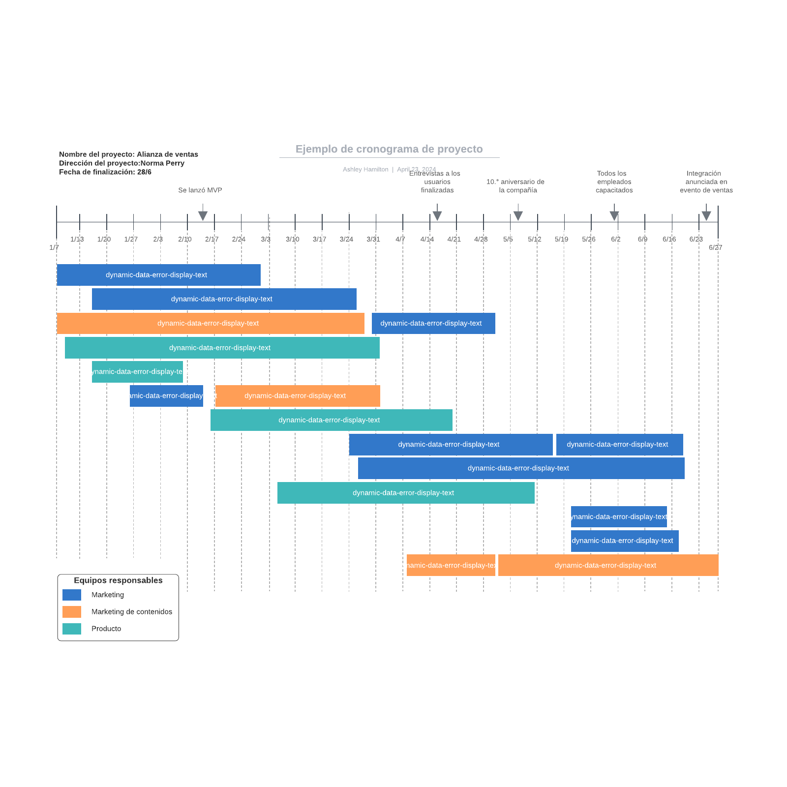 Ejemplo de cronograma de proyecto example