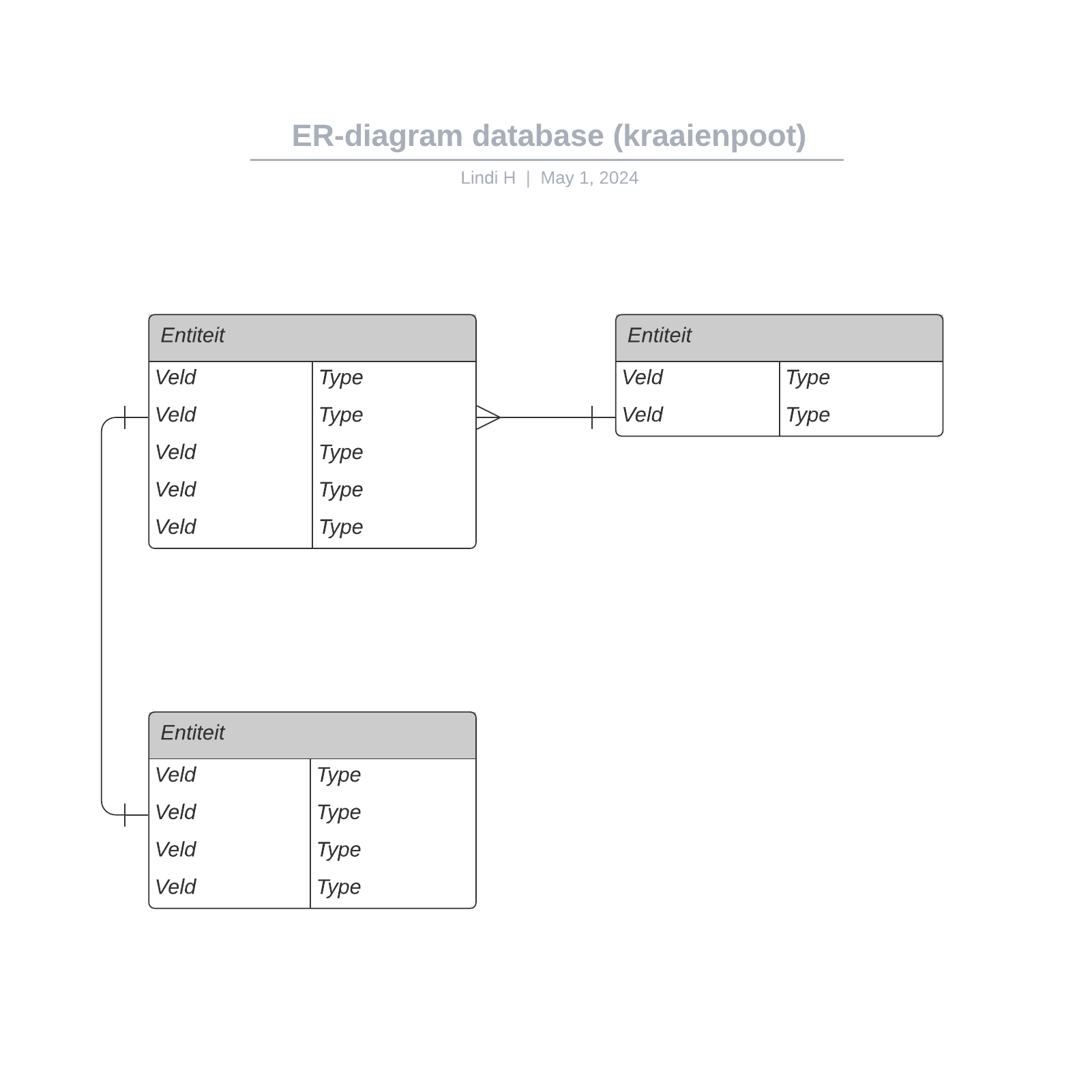 ER-diagram database (kraaienpoot) example
