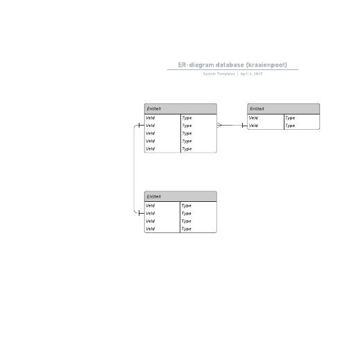 Go to ER-diagram database (kraaienpoot) template