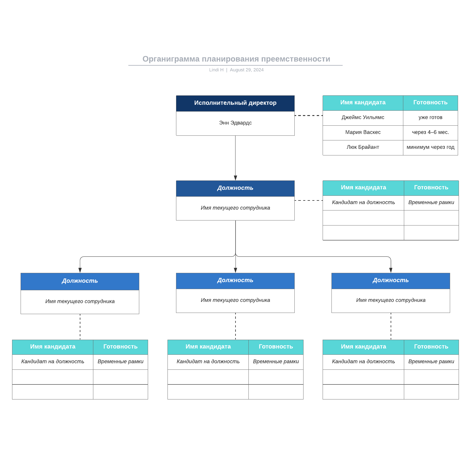 Органиграмма планирования преемственности example