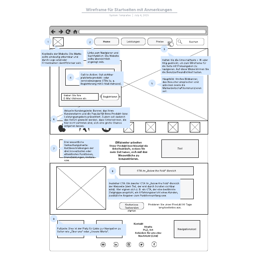 Zur Vorlage Startseiten Wireframe mit Anmerkungen-Beispiel gehen