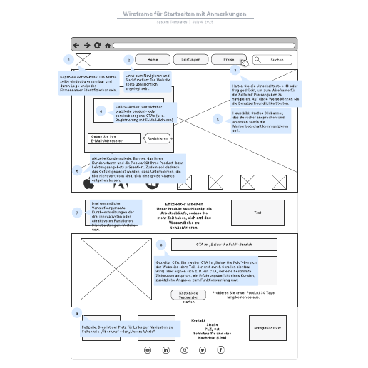 Startseiten Wireframe mit Anmerkungen-Beispiel