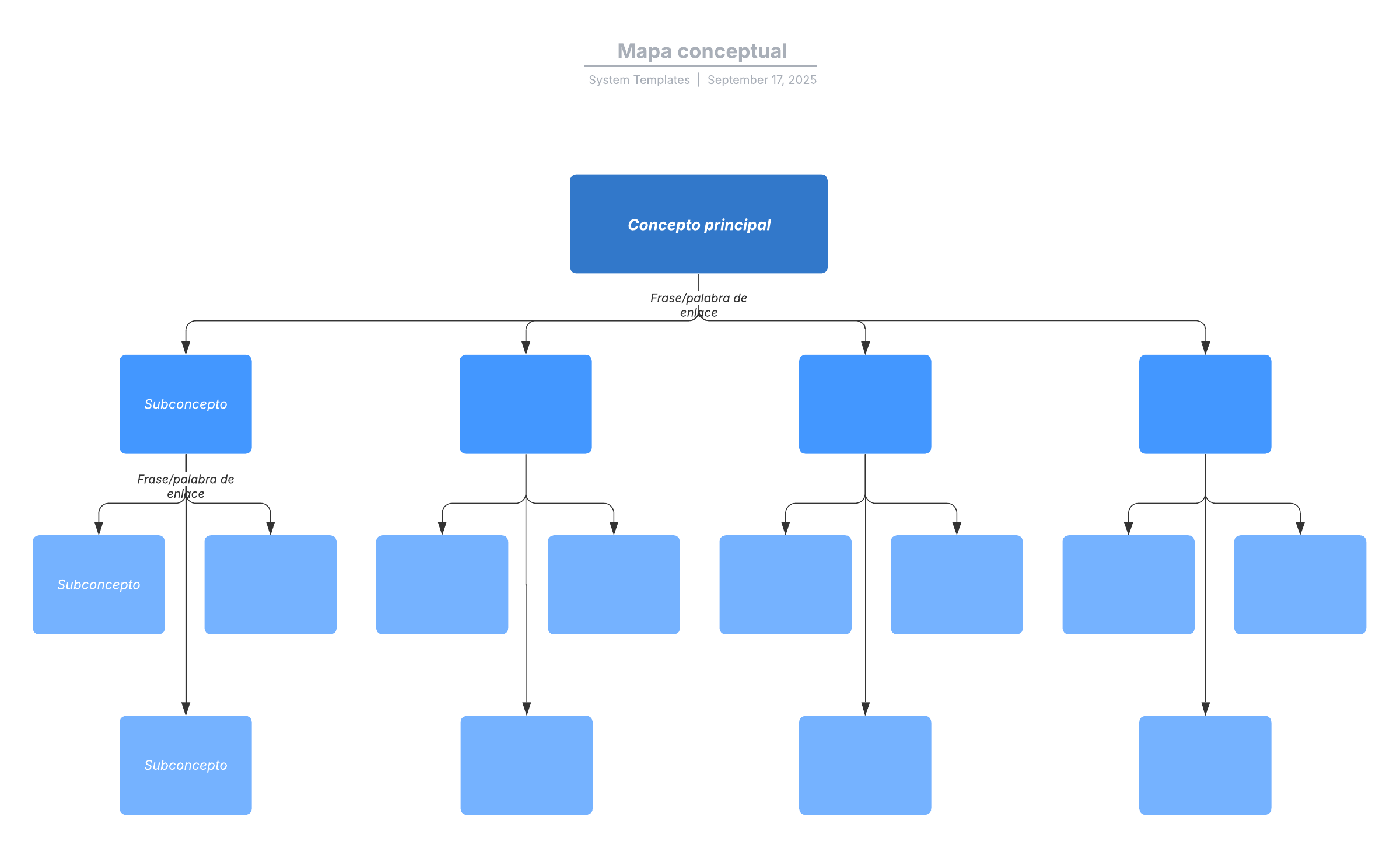 Esta plantilla de mapa conceptual puede ayudarte a:

- Representar visualmente las relaciones entre conceptos e ideas.
- Explicar las conexiones entre conceptos.
- Organizar tus conceptos colocando tu concepto/asunto/pregunta principal en la parte superior y tus subconceptos debajo.

Abre esta plantilla y agrega contenido para personalizar este mapa conceptual según tu caso de uso. 