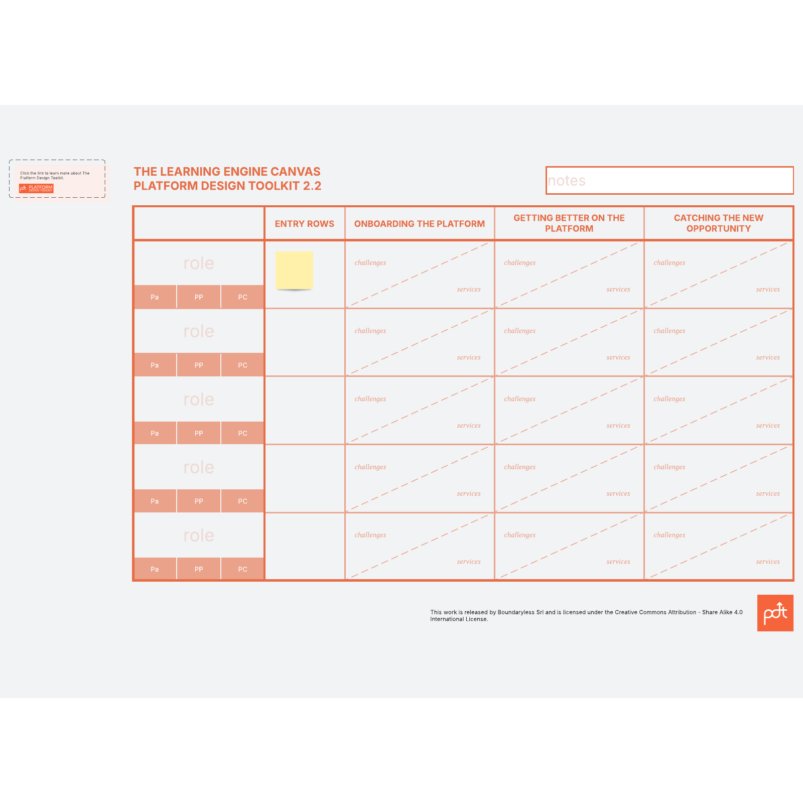 Learning engine canvas example