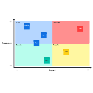 4T risk management | Lucidspark