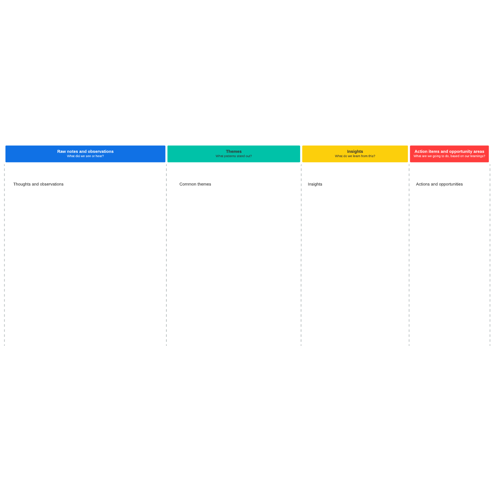 Synthesis template