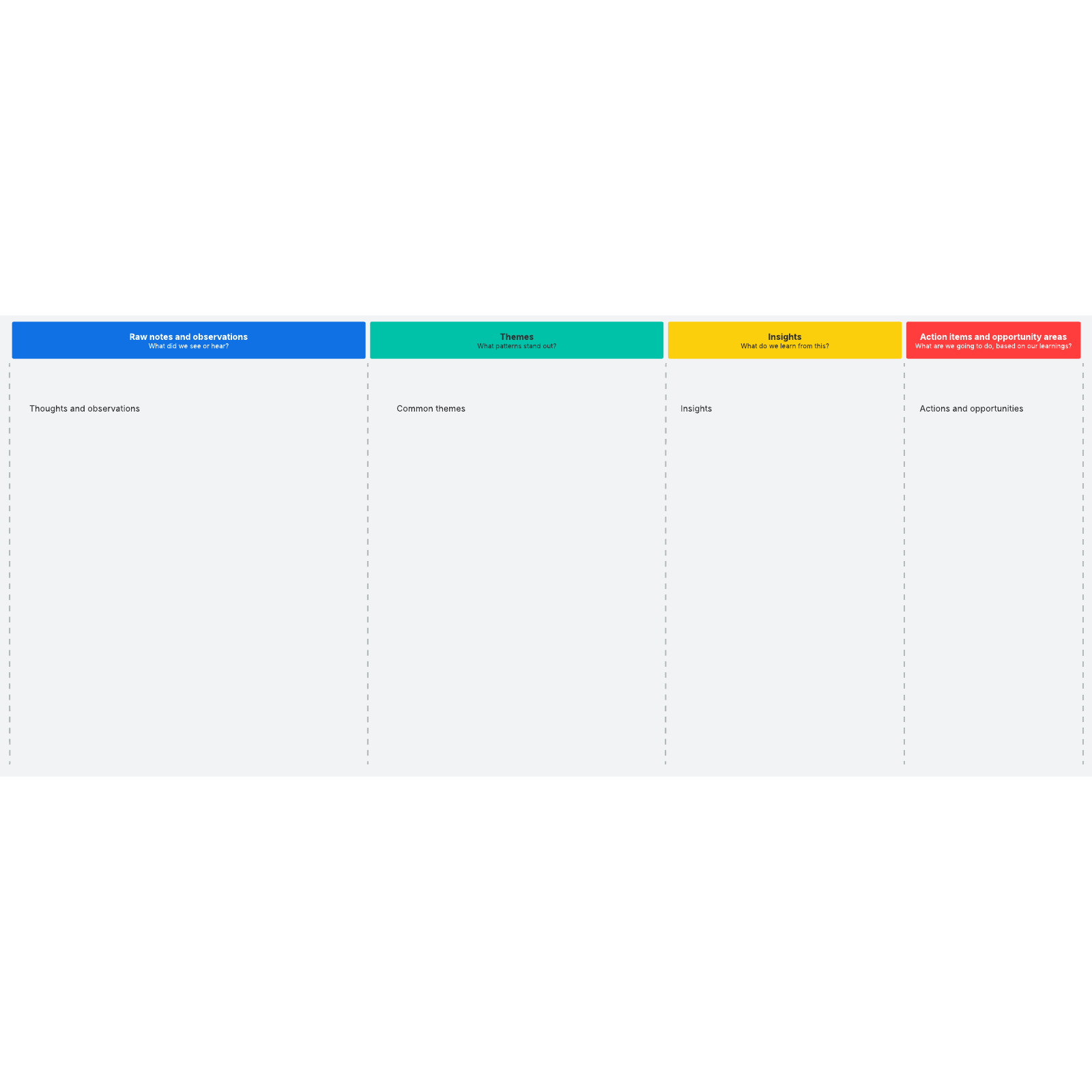 Synthesis template