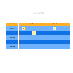 Concurrentieanalyse | Lucidchart