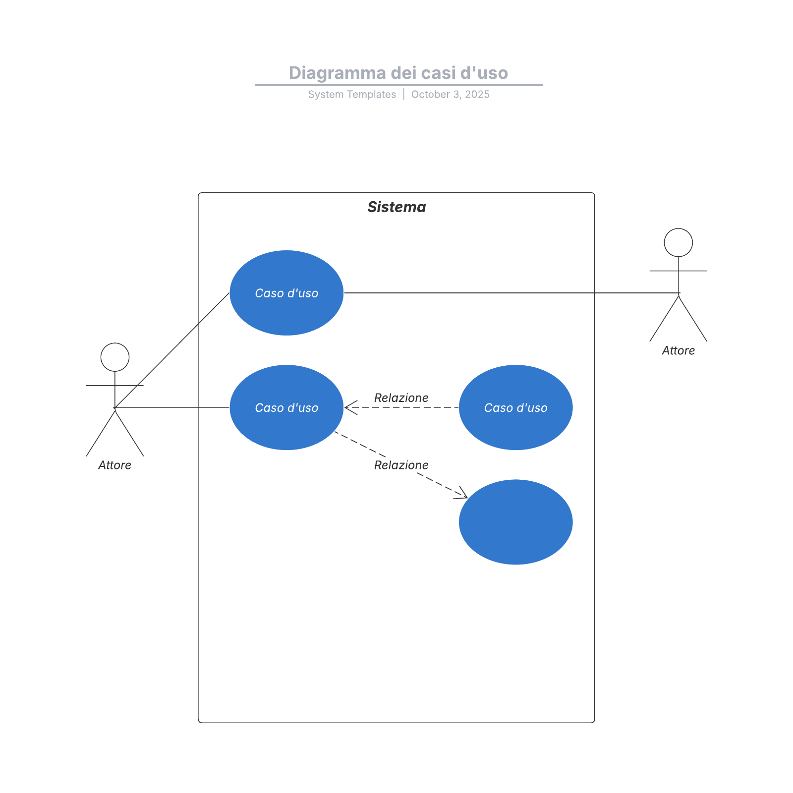 Diagramma dei casi d'uso example