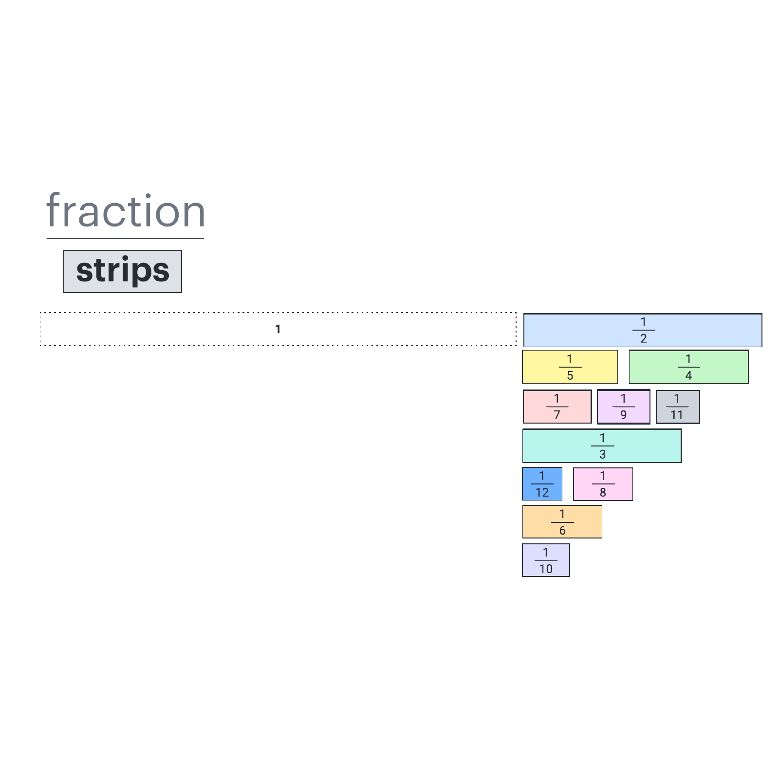 Fraction strips example