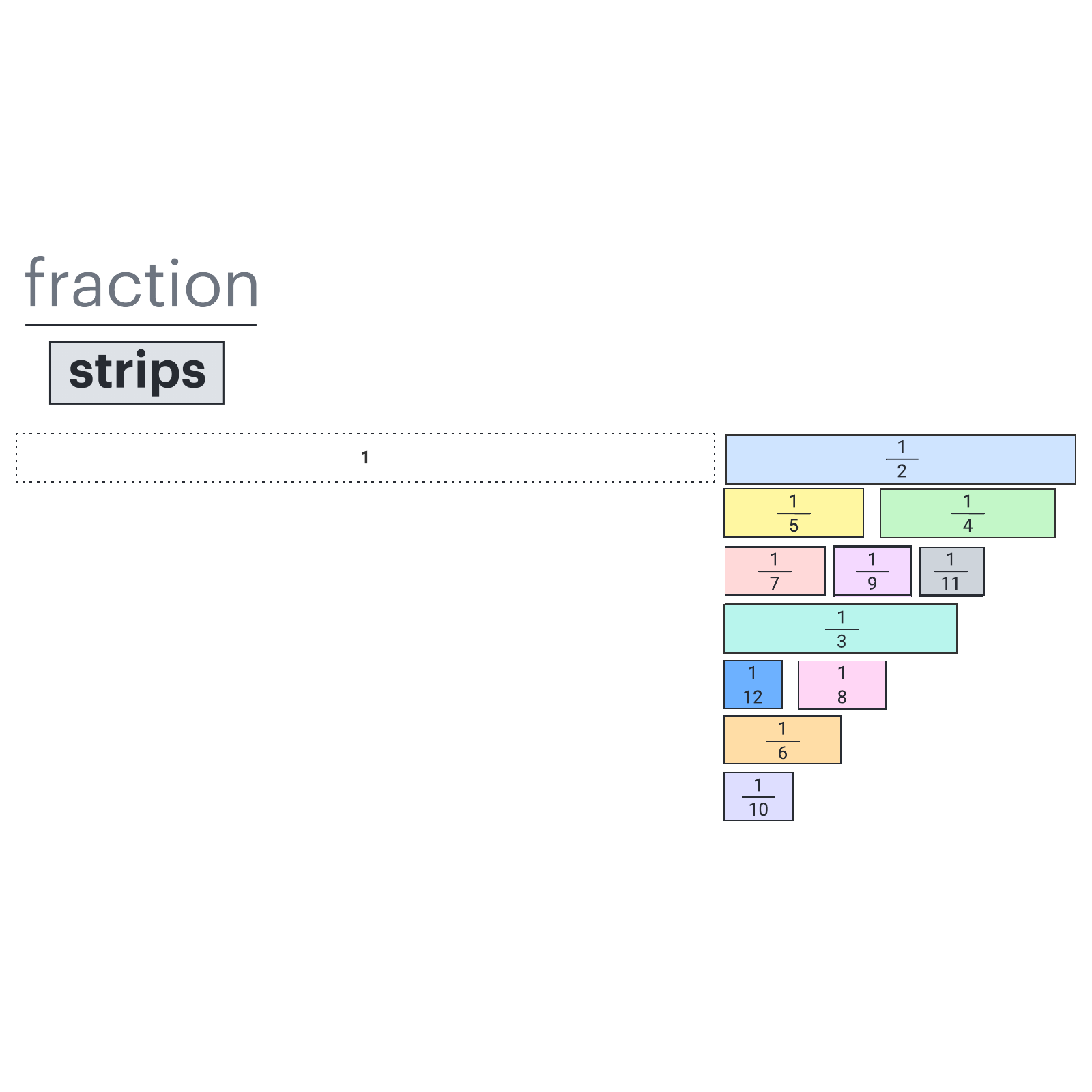 Fraction strips example