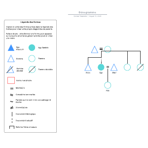 Exemple de génogramme vierge | Lucidchart