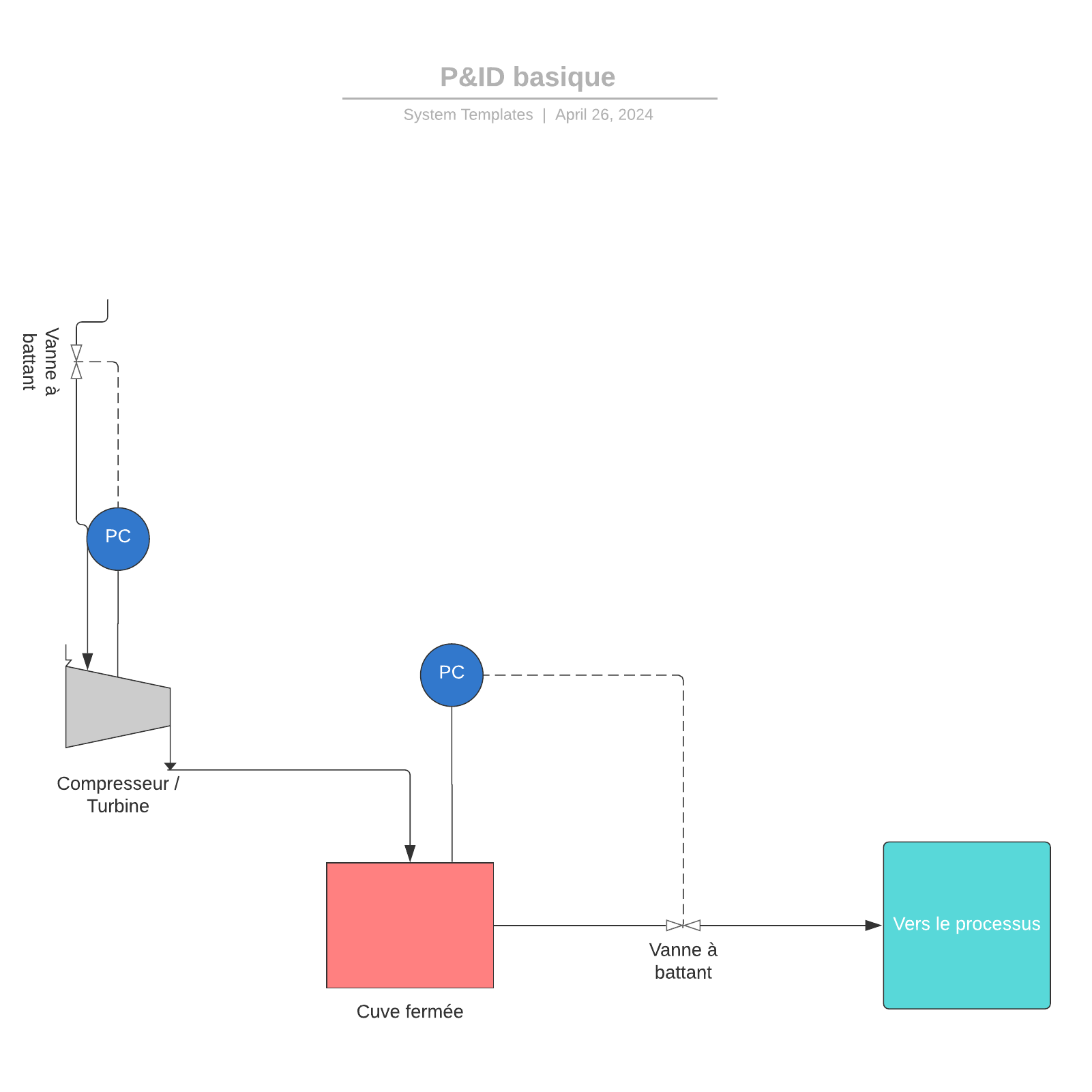 exemple de diagramme p&id simple
