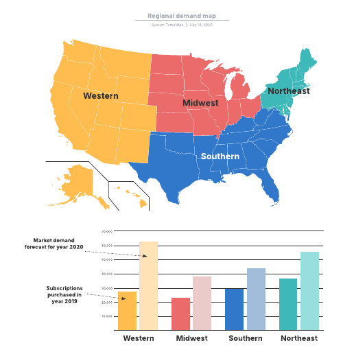 Go to Regional demand map template