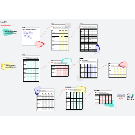 Go to Visual collaboration buyer's guide worksheet template