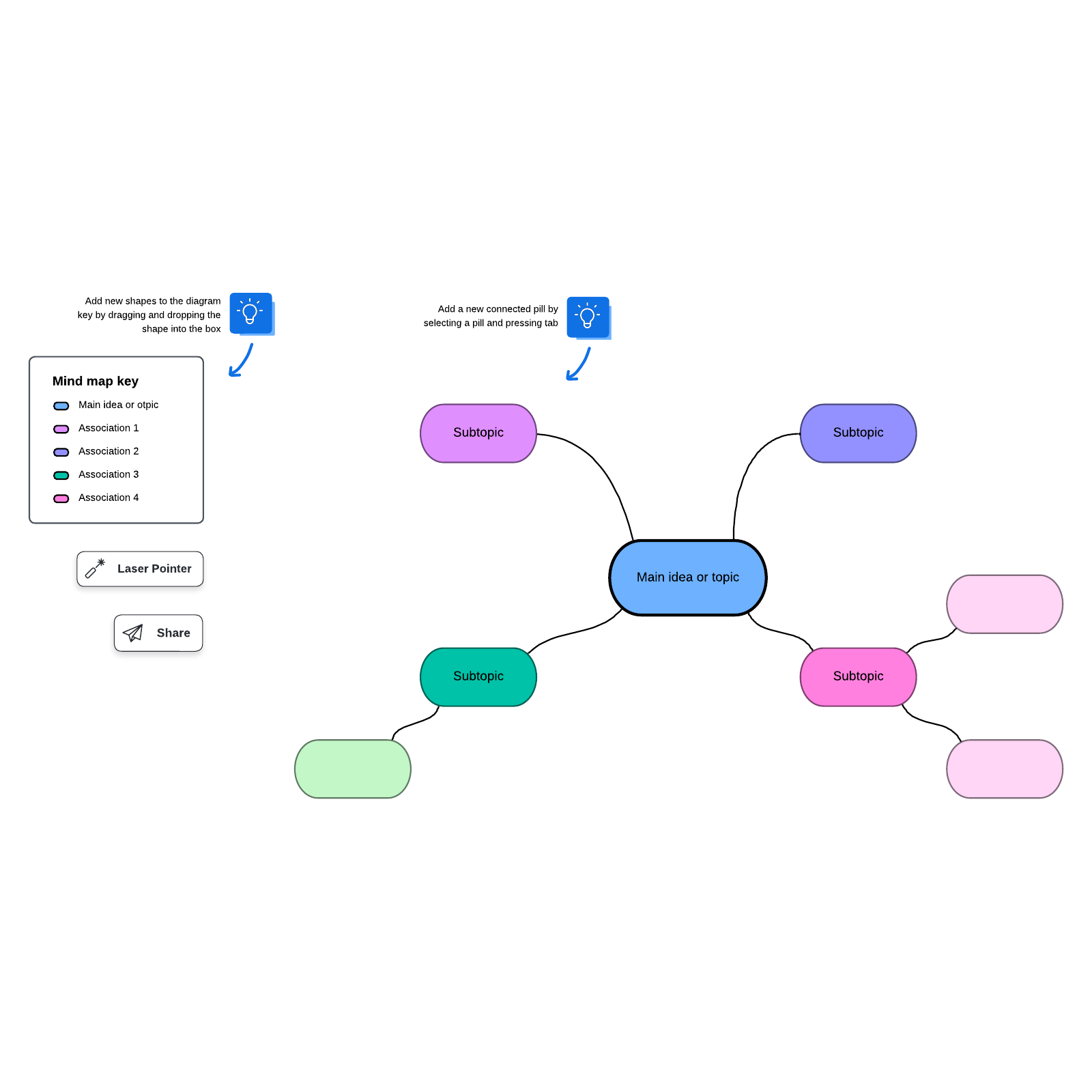 Simple Mind Map | Lucidchart