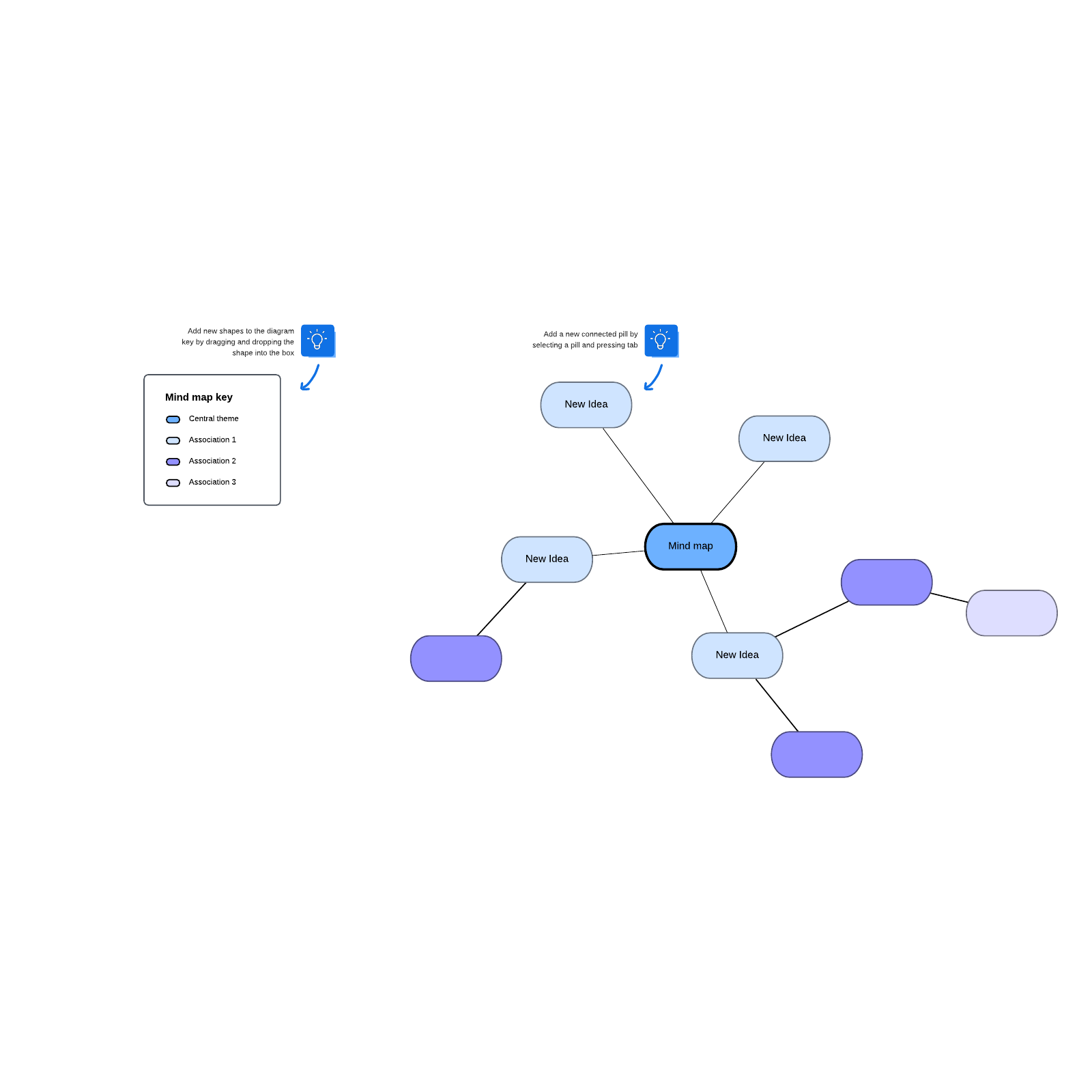 Mind map example