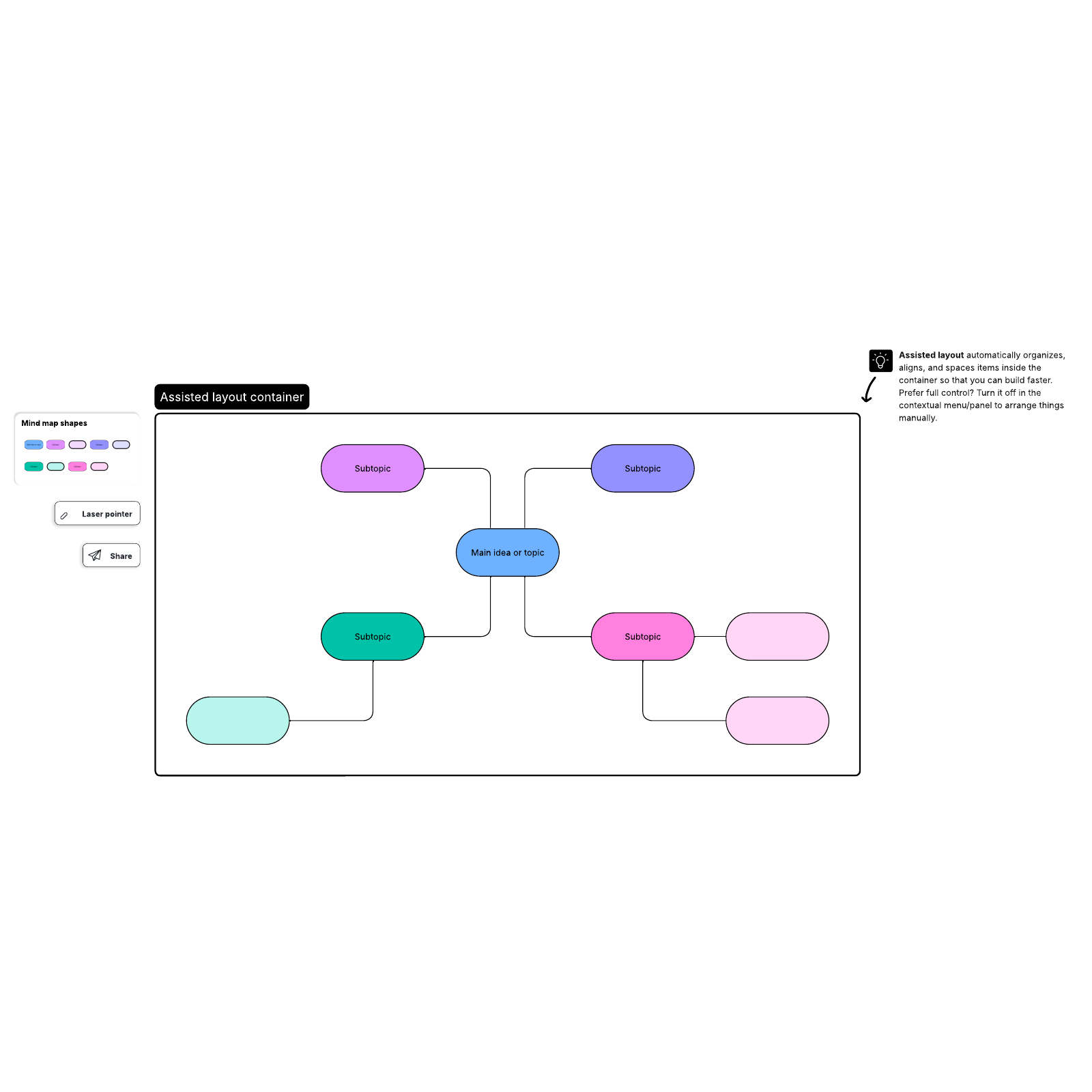 Mind Map Lucidchart 