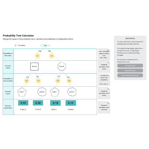 Go to Probability tree calculator template