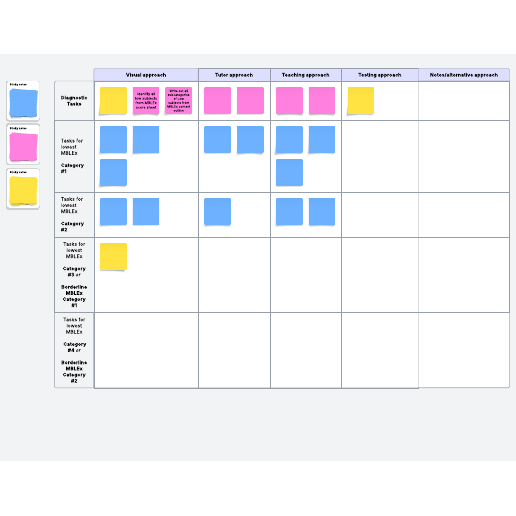 Go to MBLEx story map template