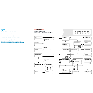 Revenue Management – Transaction Management: AssetData Model