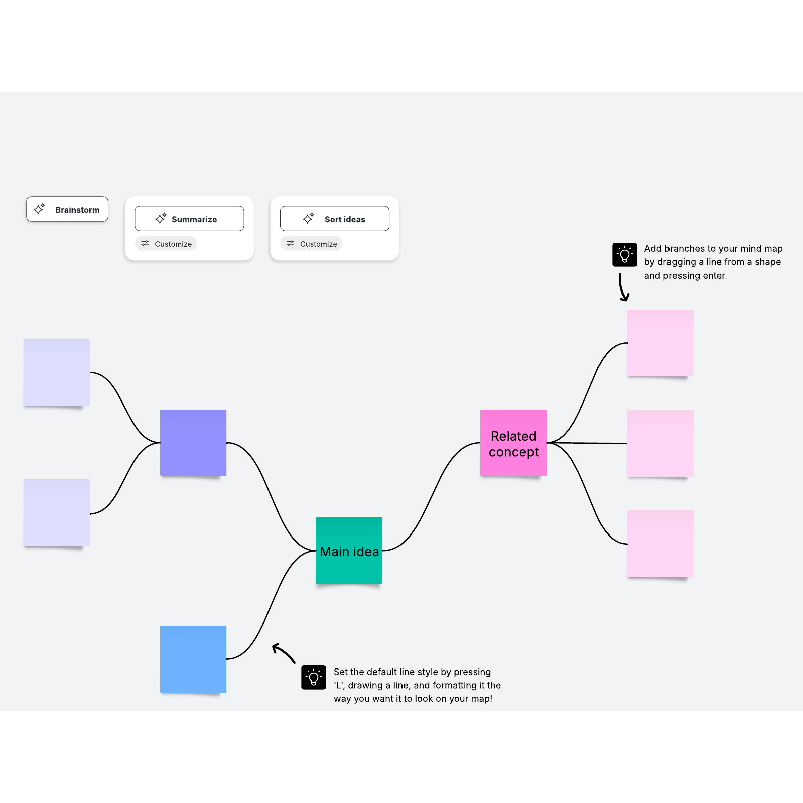 Mind map with sticky notes example