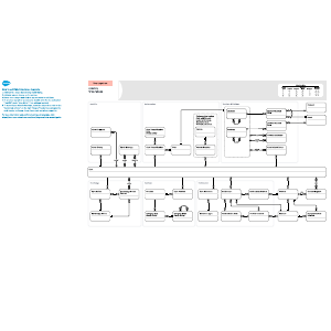 Service – Overview