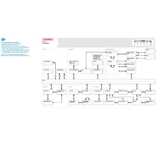 Go to Service – Overview template