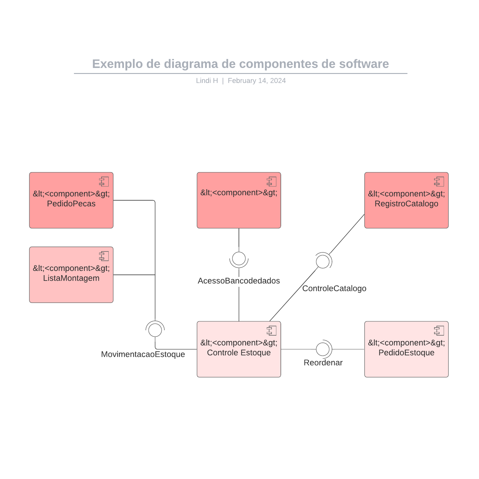 Exemplo de diagrama de componentes de software example