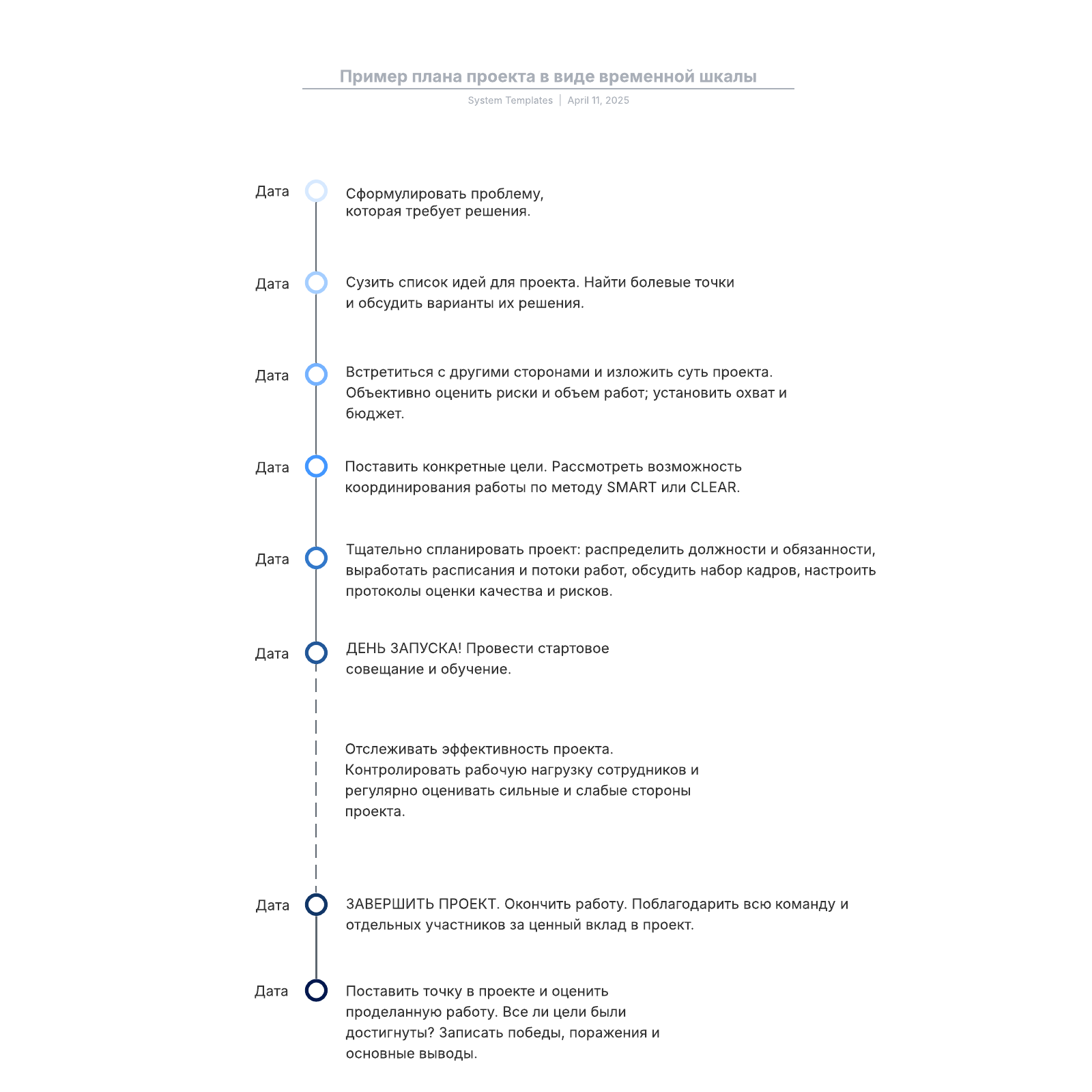 Проект 9 класс образец