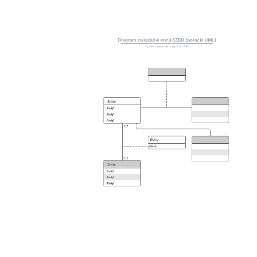 Przejdź do szablonu Diagram związków encji SZBD (notacja UML)