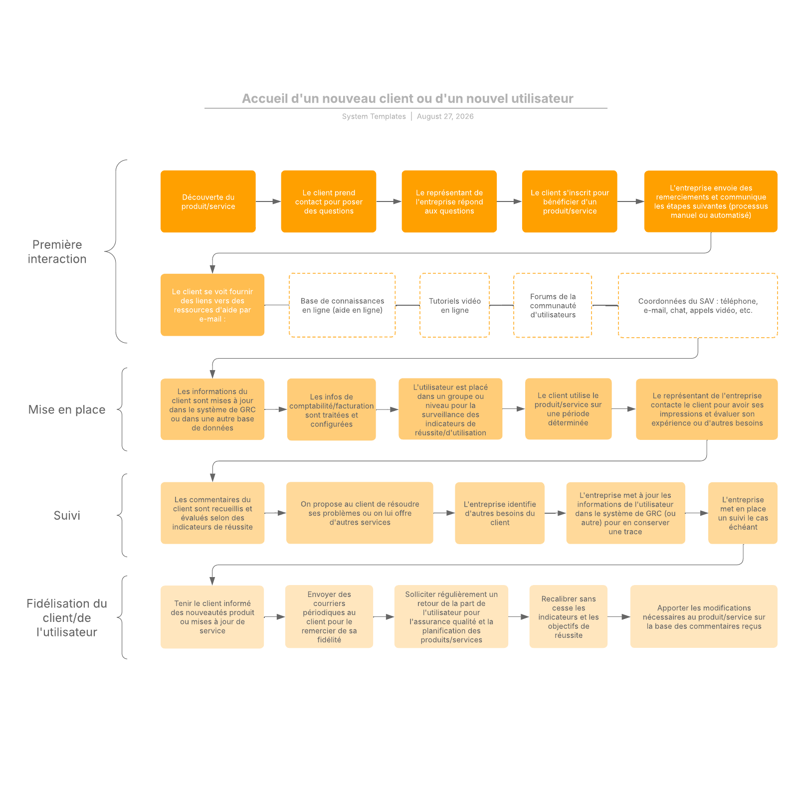 Plan De Fidélisation Exemple – 11 Stratégies de fidélisation client qui ...
