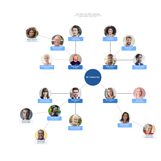 Go to Circular org chart example template