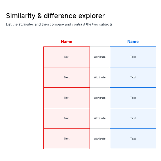 Go to Similarity & difference explorer template