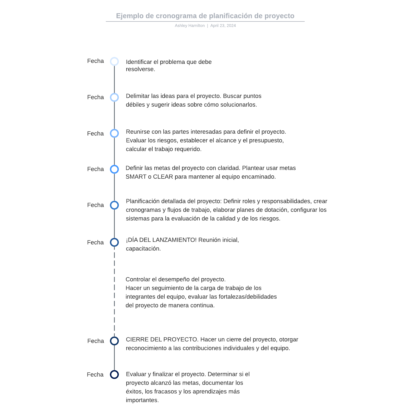 Ejemplo de cronograma de planificación de proyecto