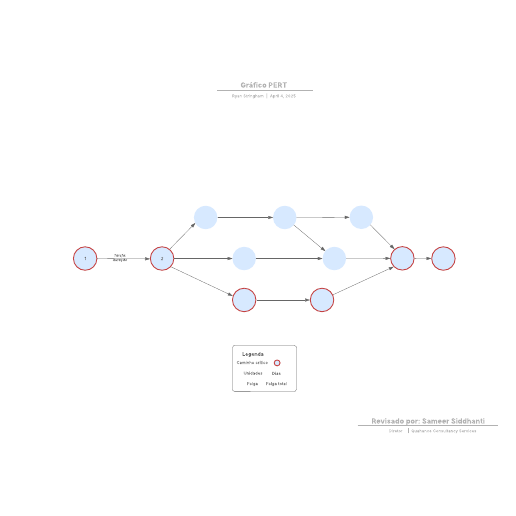 Go to Gráfico PERT template