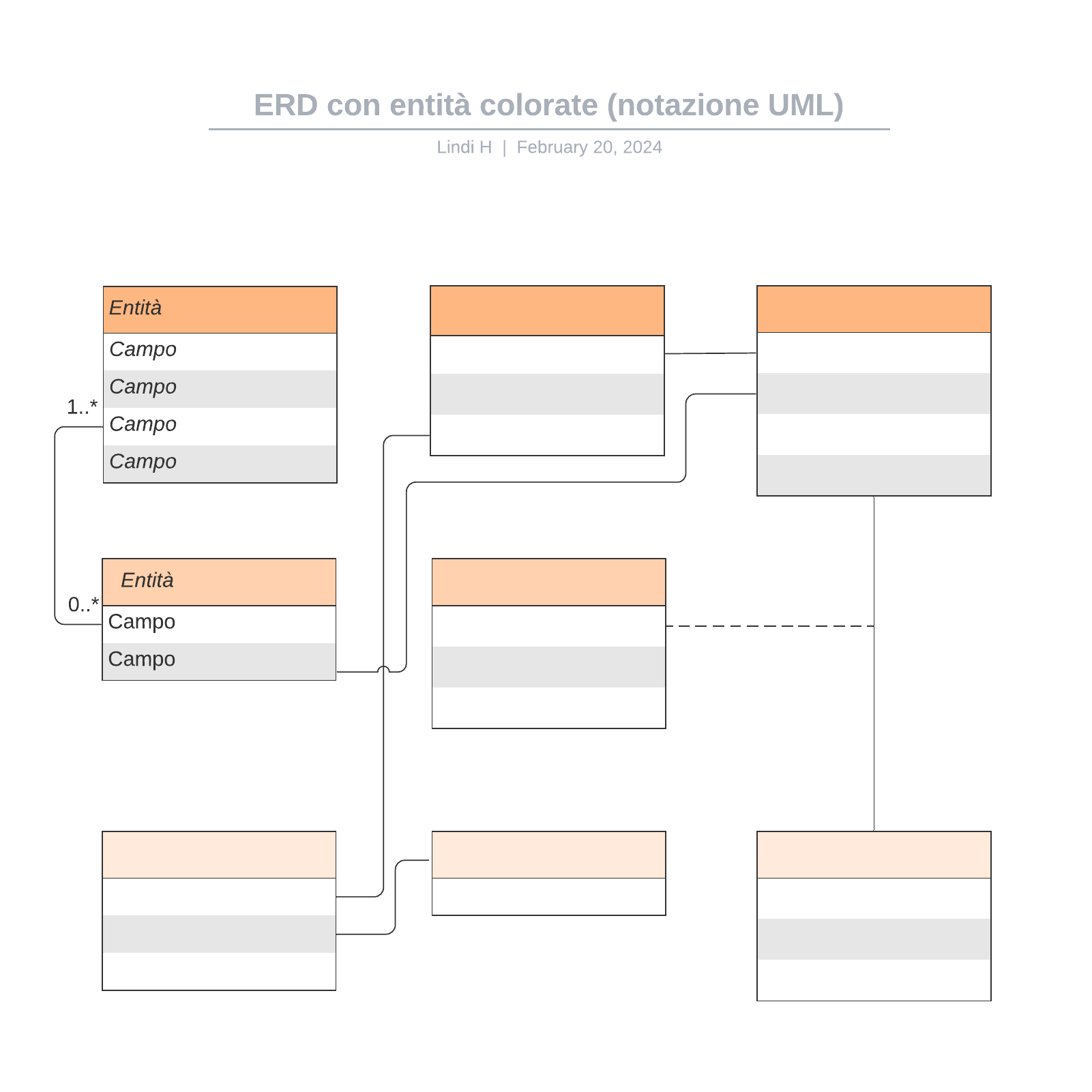 ERD con entità colorate (notazione UML) example
