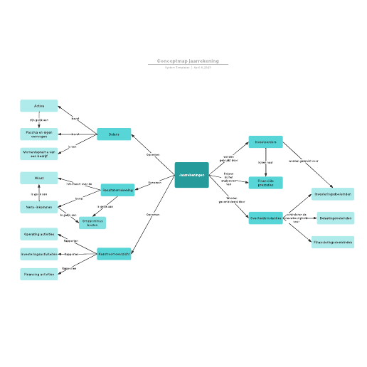 Go to Conceptmap jaarrekening template