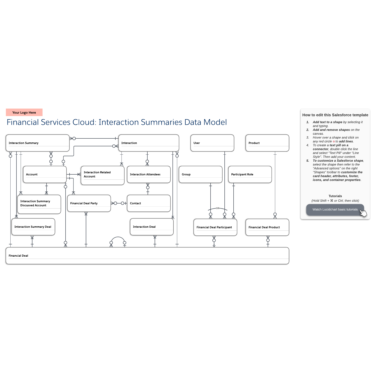 Financial Services Cloud (FSC) Interaction Summaries example