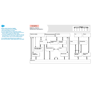 Financial Services – Interaction Summaries
