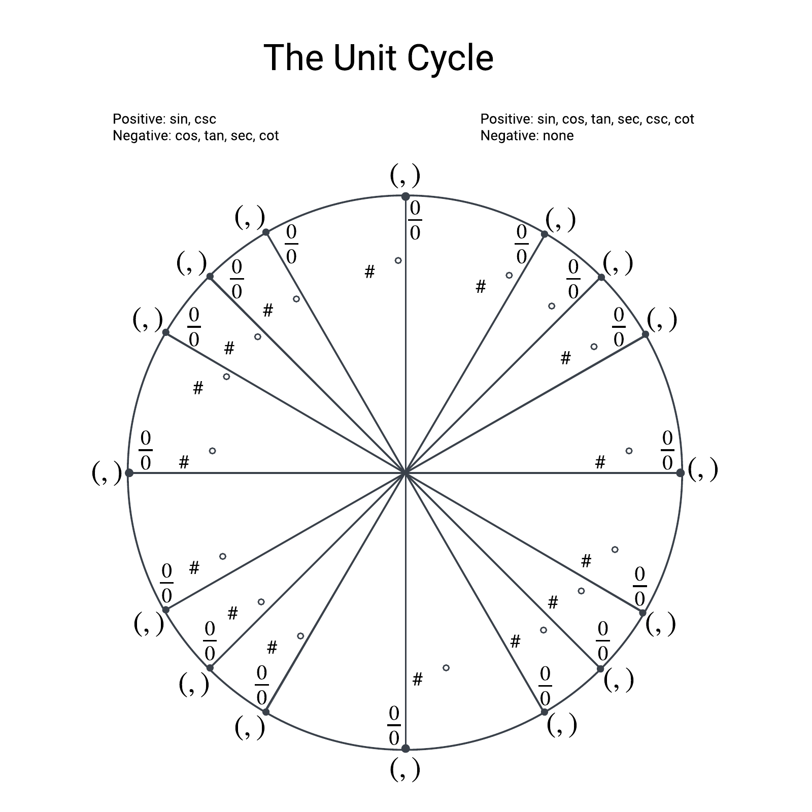 The Unit Cycle example