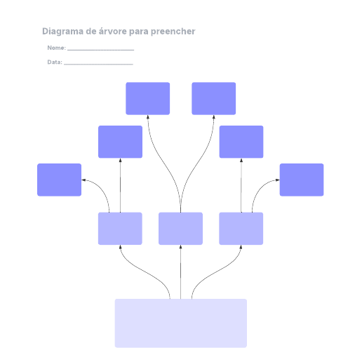 Go to Diagrama de árvore para preencher template