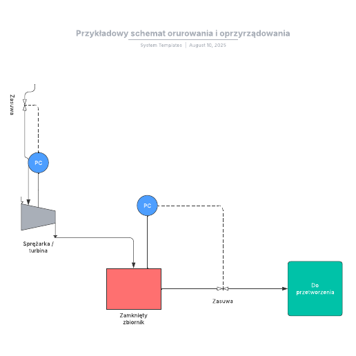 Go to Przykładowy schemat orurowania i oprzyrządowania template