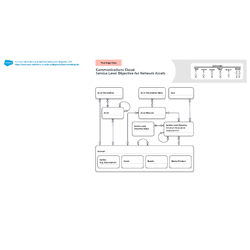 Go to Communications Cloud Service Level Objective for Network Assets Data Model template
