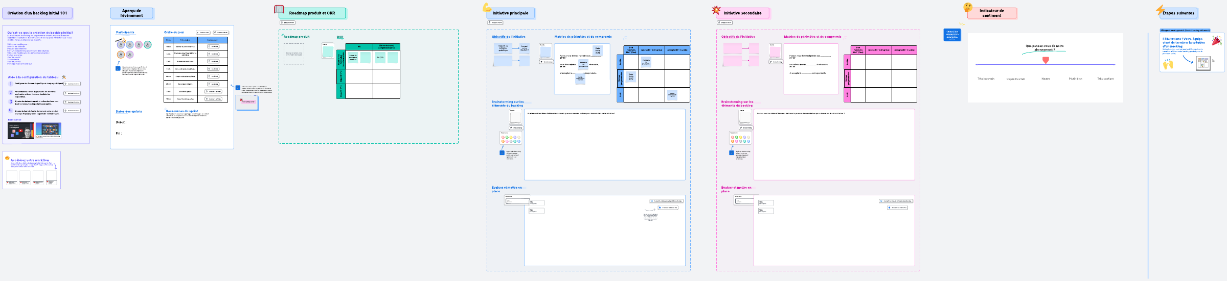 L’affinage du backlog est un processus utilisé pour évaluer les stories de votre backlog et planifier les prochaines étapes. 