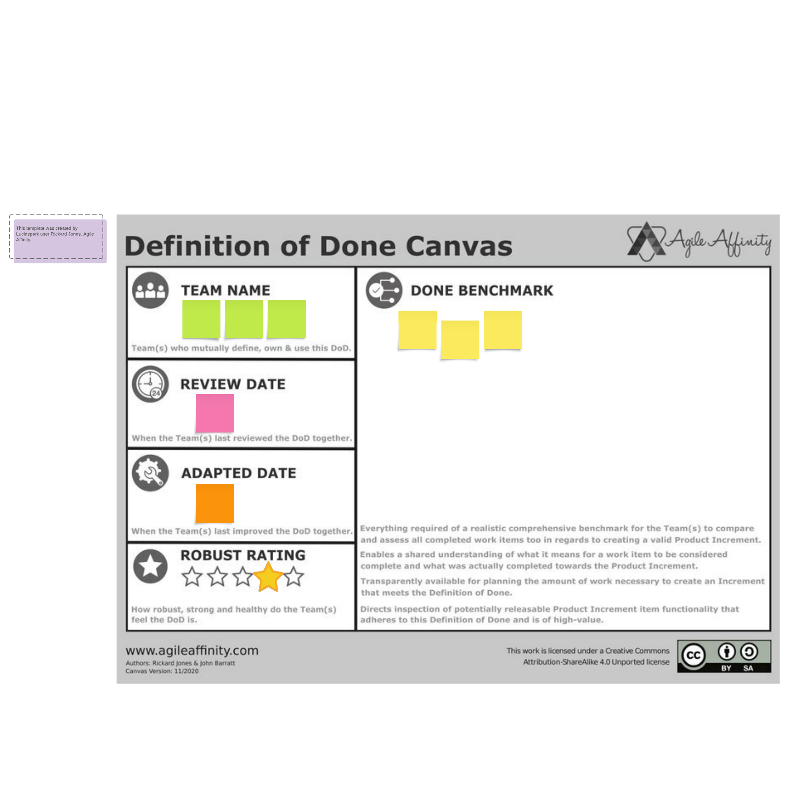 Definition of done canvas template