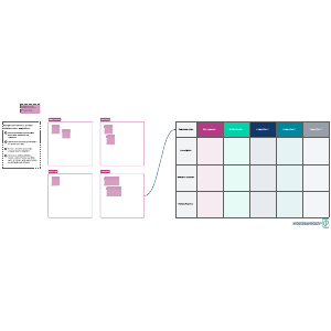 Feature market analysis | Lucidspark