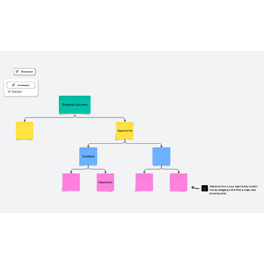 Go to Opportunity solution tree (vertical) template