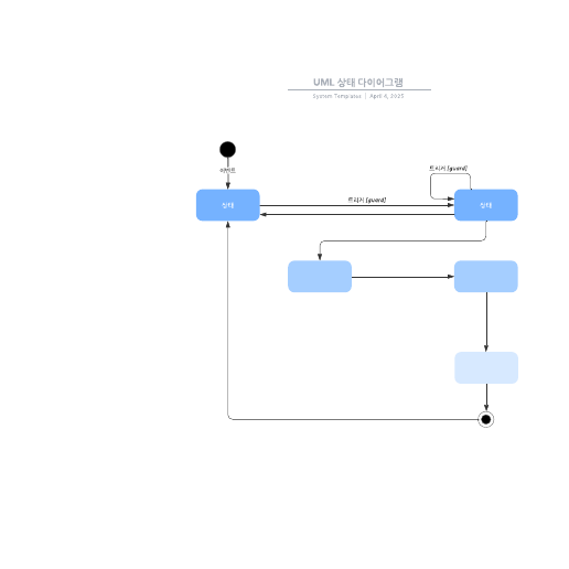 Go to UML 상태 다이어그램 template